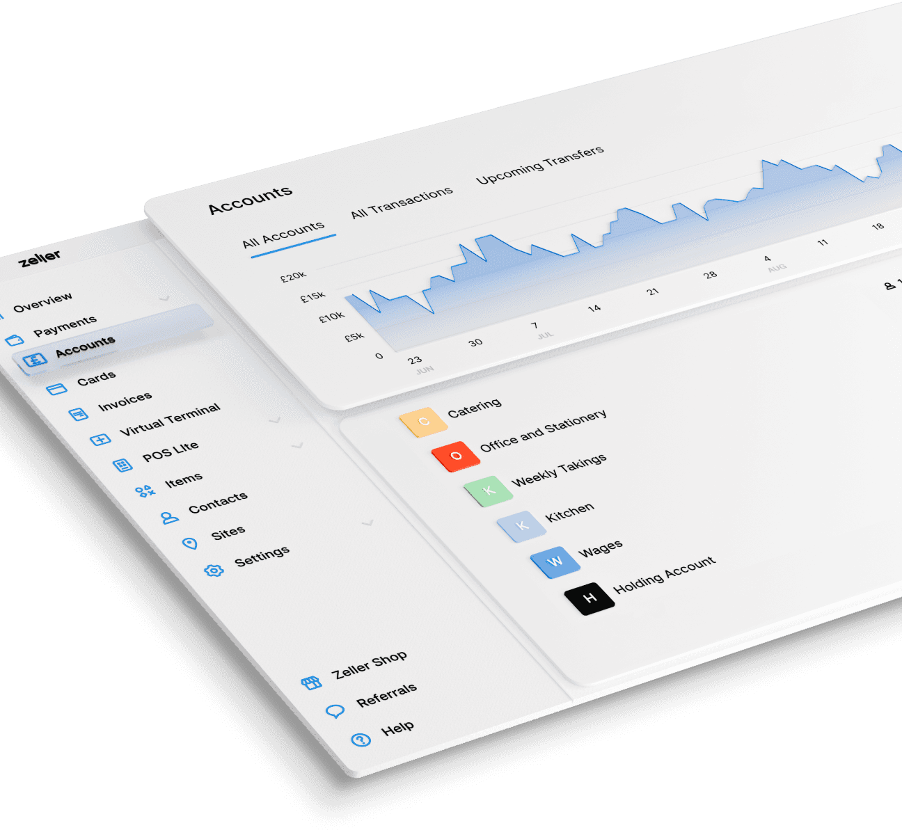 Zeller - Transaction Account UK