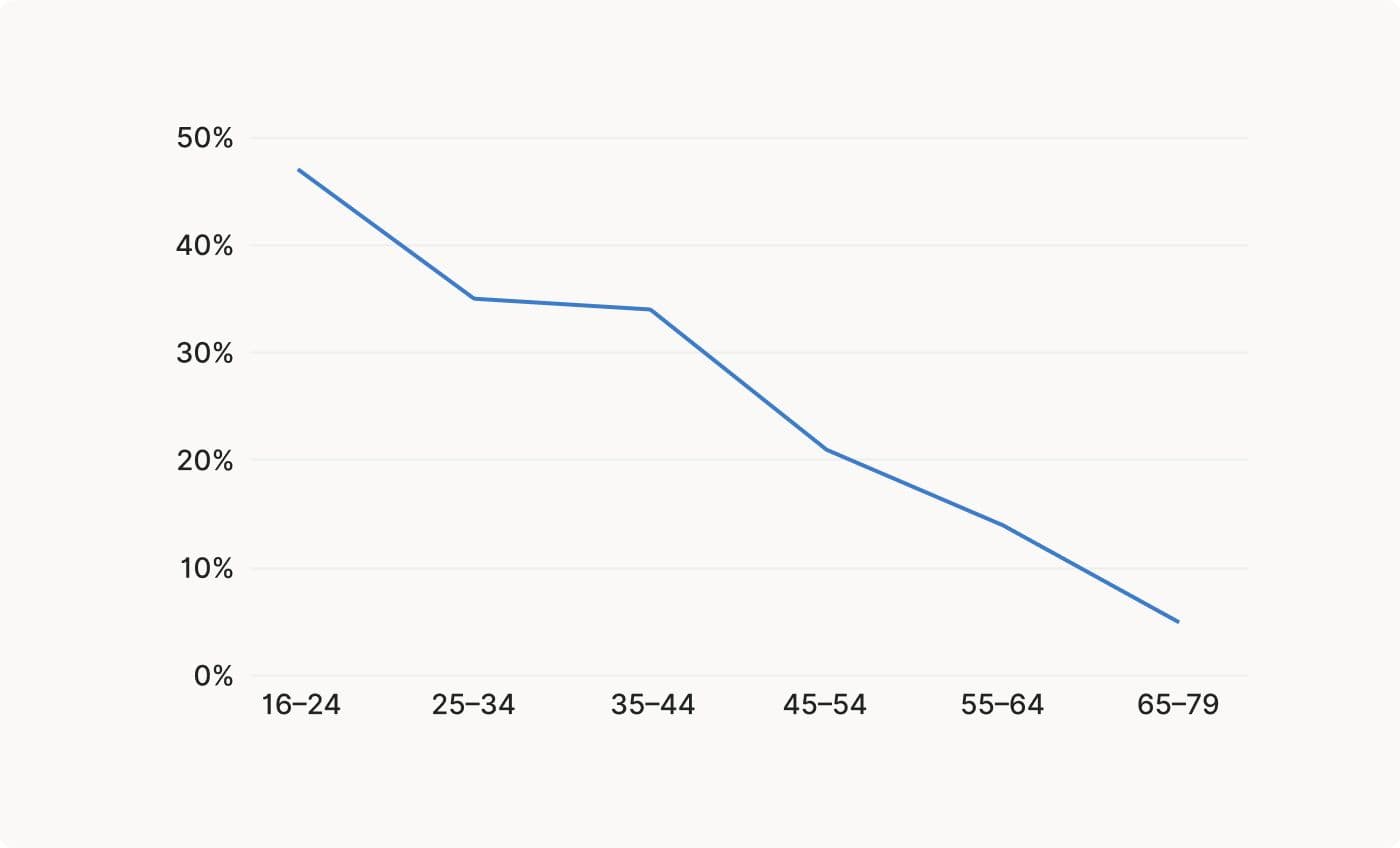 Zeller – Preference for Digital Receipts