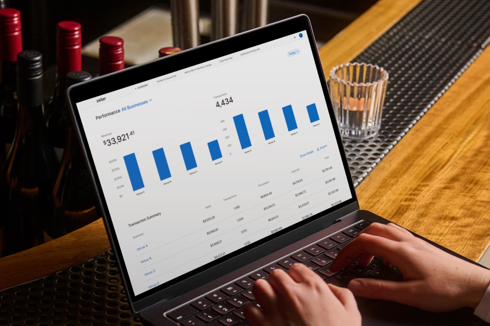Tiffy Group using Zeller Dashboard's multi-entity management feature