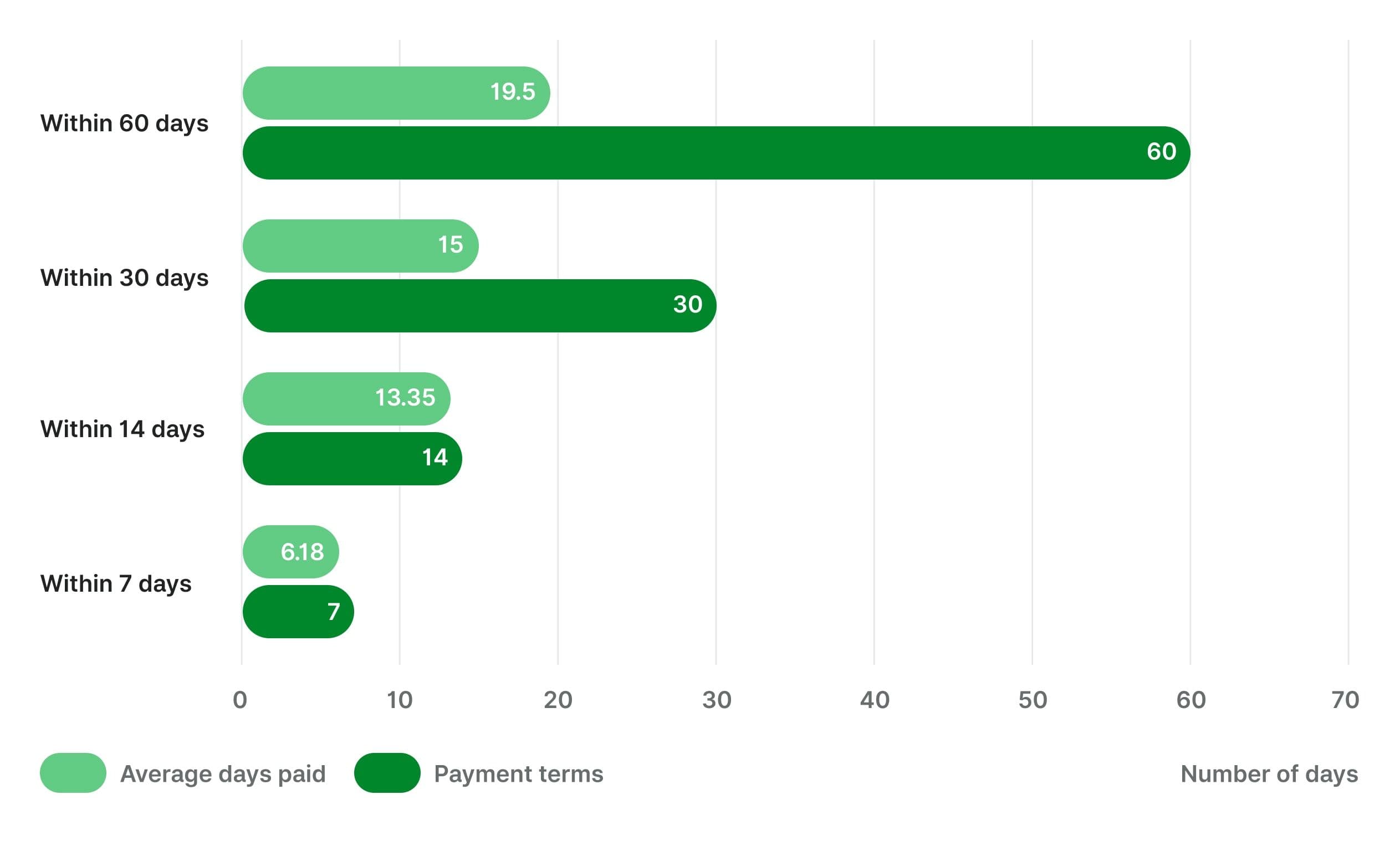 Invoicing report chart